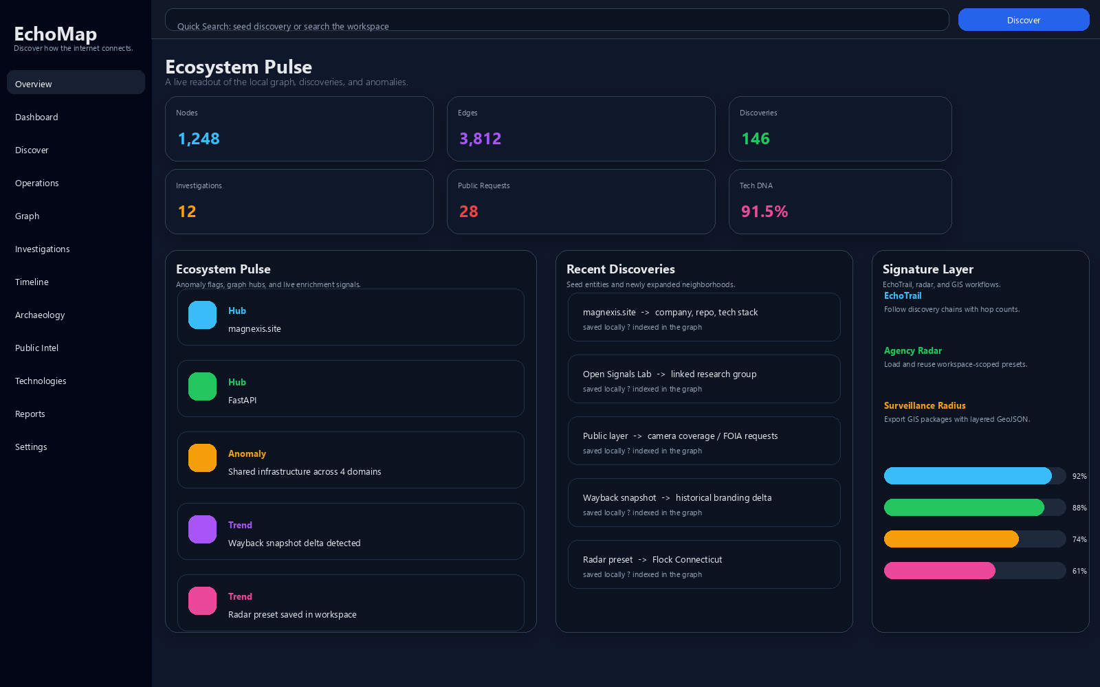 EchoMap app overview screenshot from Magnexis GitHub